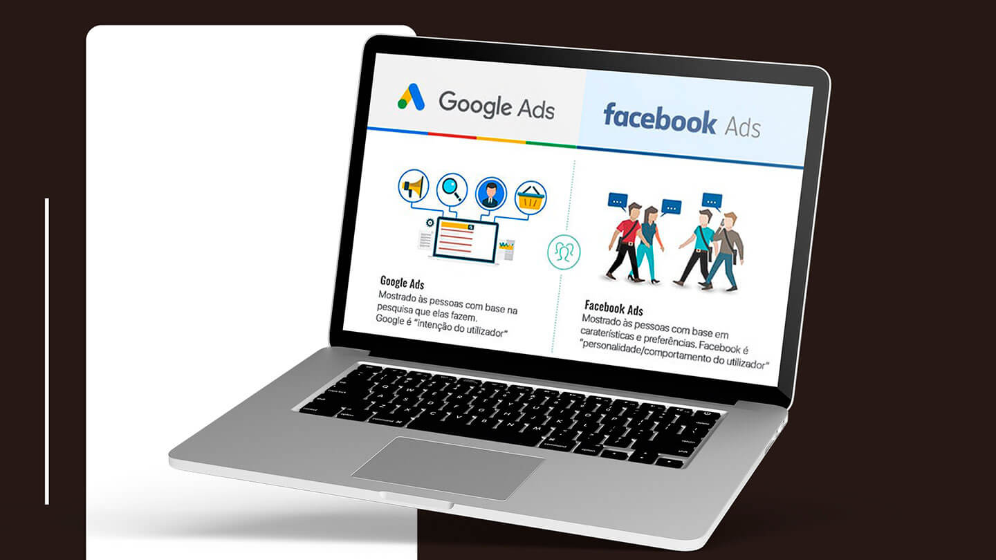 Solução RO: Anúncios em Google e Facebook